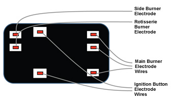 Push Button Grill Ignitor Wiring Diagram from www.cuisinartbbqs.com